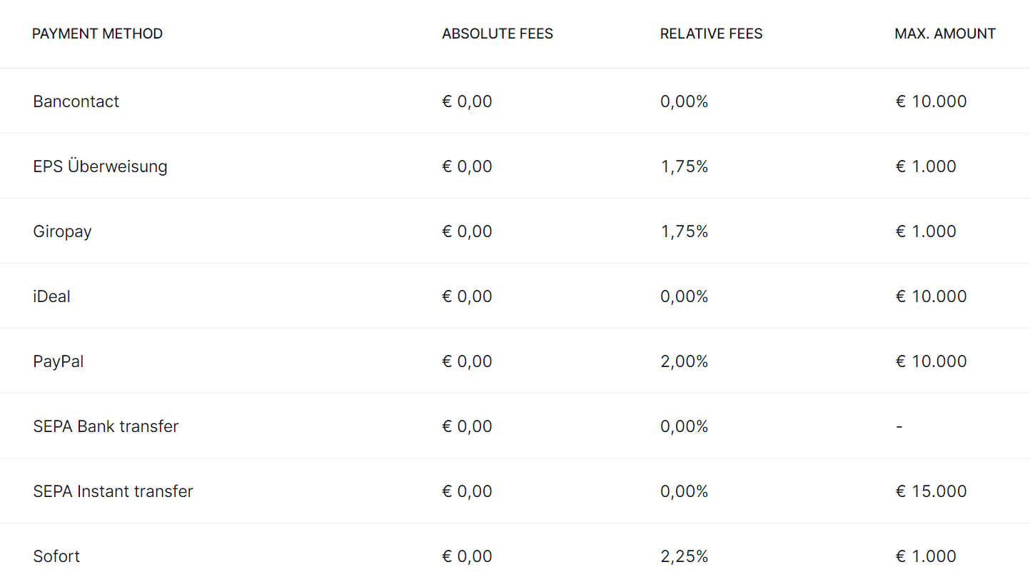 WElke betaalmogelijkheden gebruiken crypto platform Bitvavo
