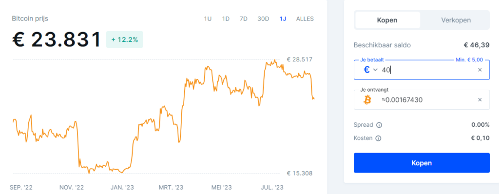 Crypto platform Bitvavo broker gebruiken overzicht