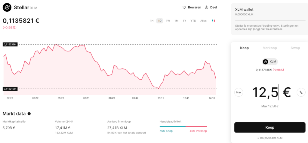 welke crypto kopen platform finst ervaring