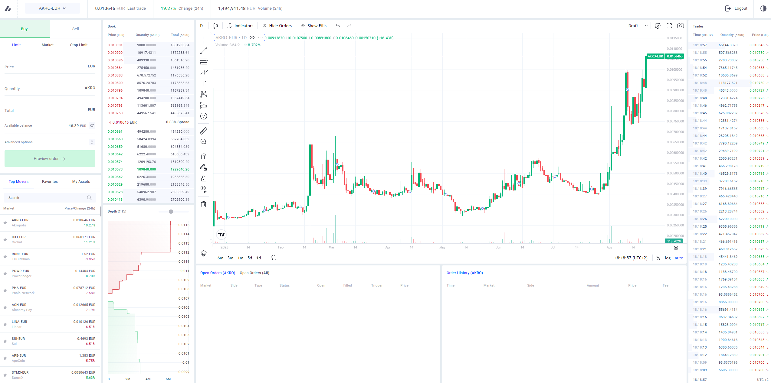 Crypto platform Bitvavo exchange gebruiken overzicht