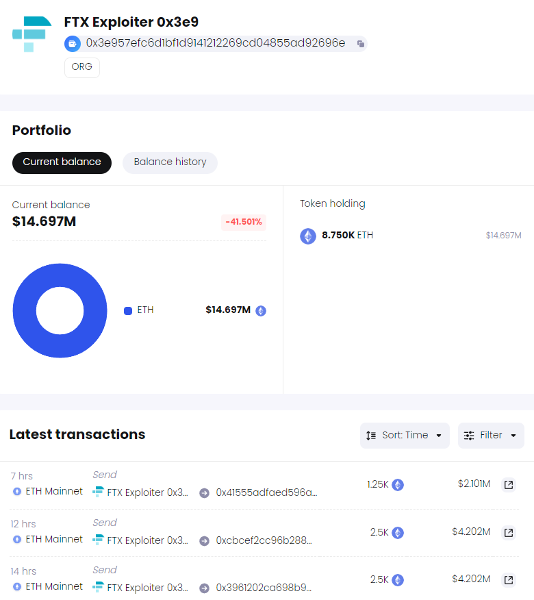 Cryptocurrency ethereum verplaatsing door ftx exploiter via de blockchain